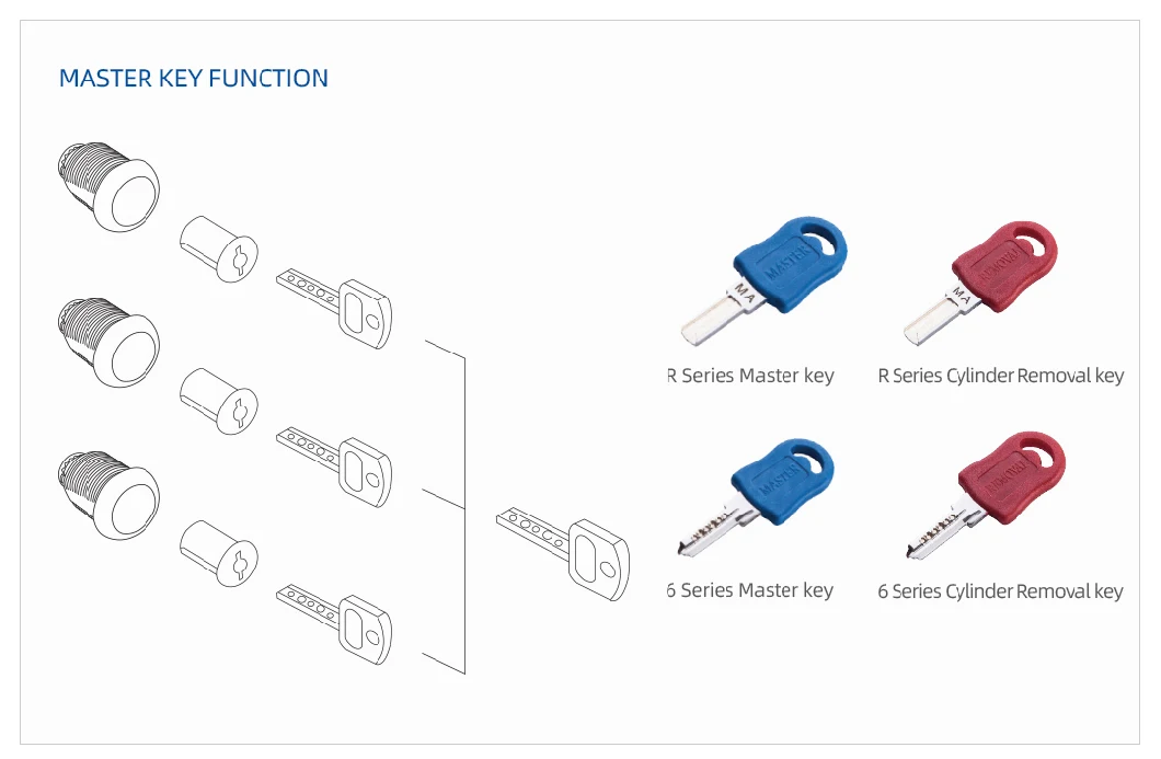 103 High Quality Zinc Alloy Cam Lock for Mailbox, Steel Drawer, Cabinet Door