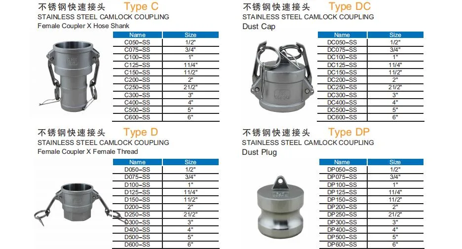 2&quot; Stainless Steel Camlock Type B with Self-Locking Handles, Groove Coupler