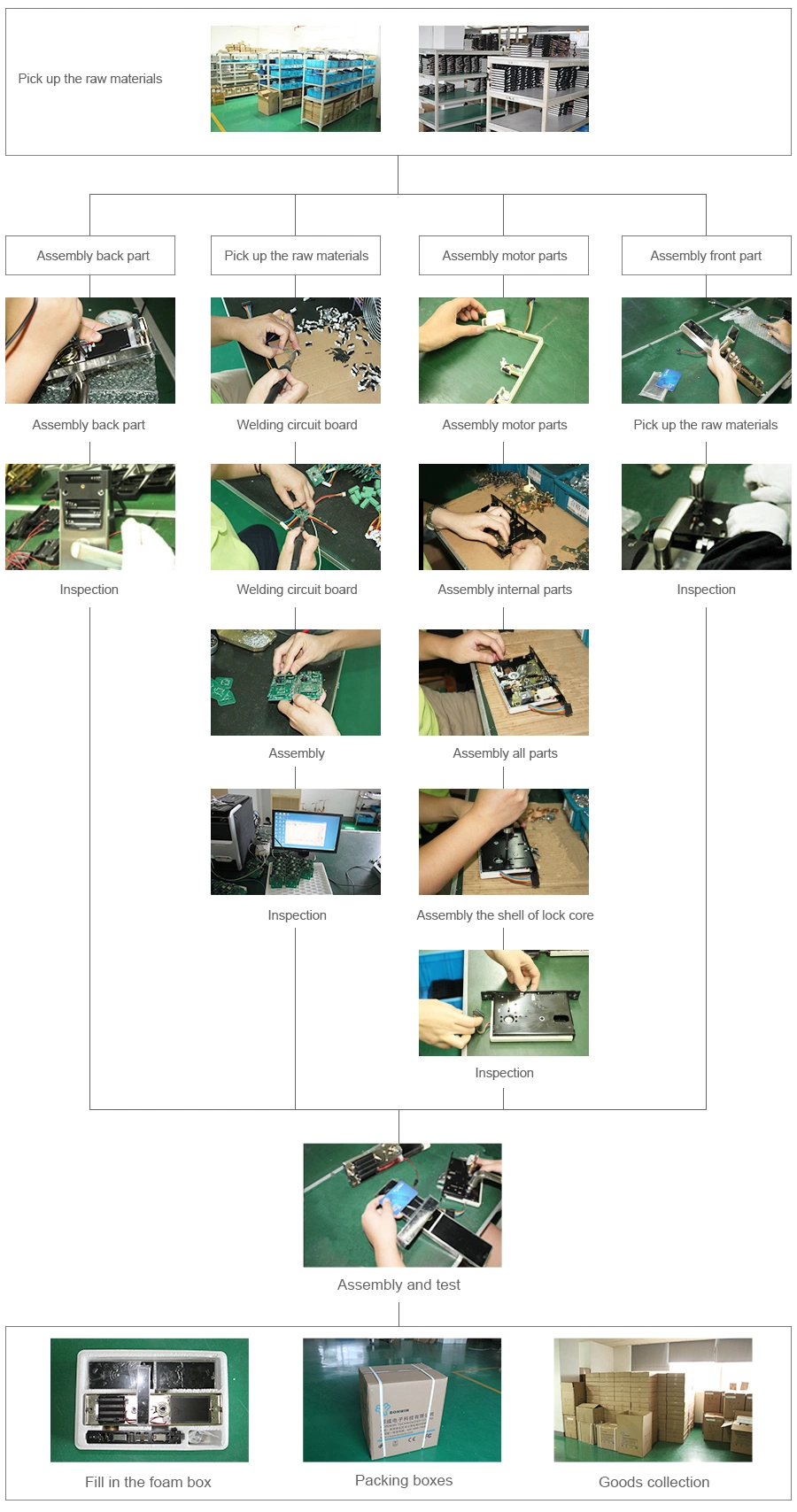 Wireless Electronic Hotel RFID Smart Door Lock with 500m Sub-GHz Long Distance Control