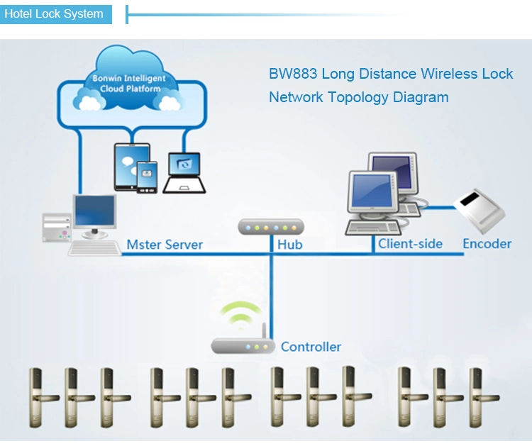 Wireless Electronic Hotel RFID Smart Door Lock with 500m Sub-GHz Long Distance Control