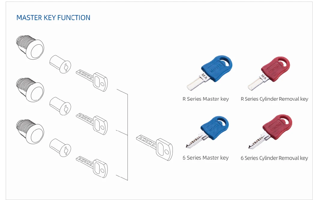 6103 High Quality Computer Key Cam Lock for Mail Box and Iron File Cabinet