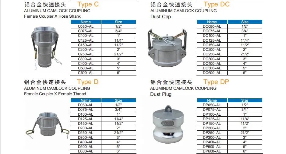 2&quot; Stainless Steel Camlock Type B with Self-Locking Handles, Groove Coupler