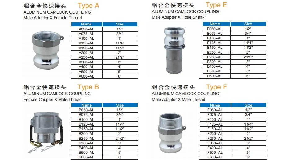 2&quot; Stainless Steel Camlock Type B with Self-Locking Handles, Groove Coupler