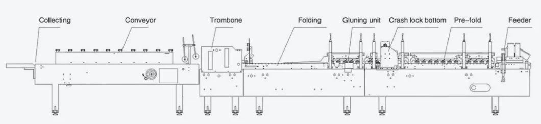 Automatic Muti- Functional Crash Lock Bottom Folder Gluer Box Forming Machine