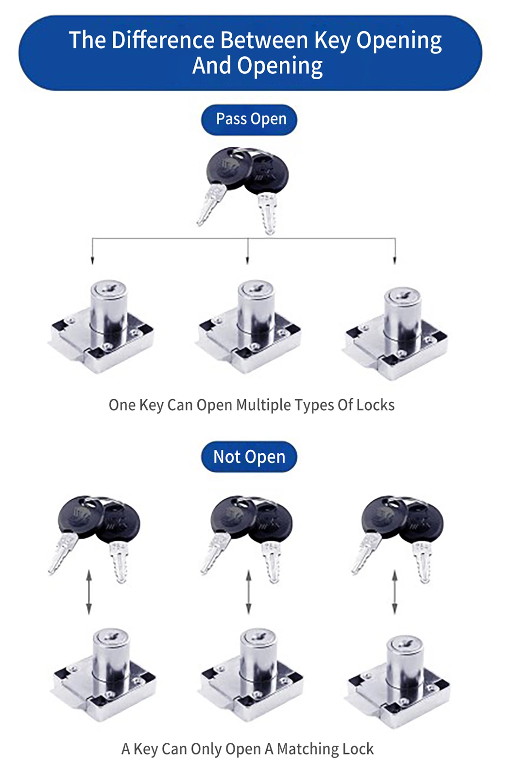 Wardrobe Furniture Office Cabinet Lock Drawer Lock Office Desk Lock