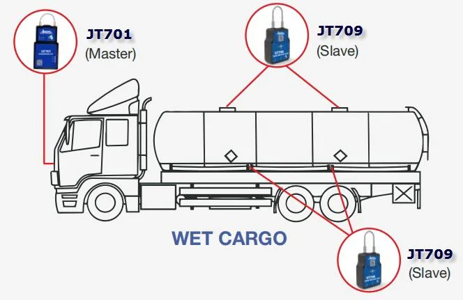 Jointech IEC Atex Safety Certificated Intelligent Oil Tanker Truck Real Time GPS Tracking Hatches Valves Control Electronic Seal Lock