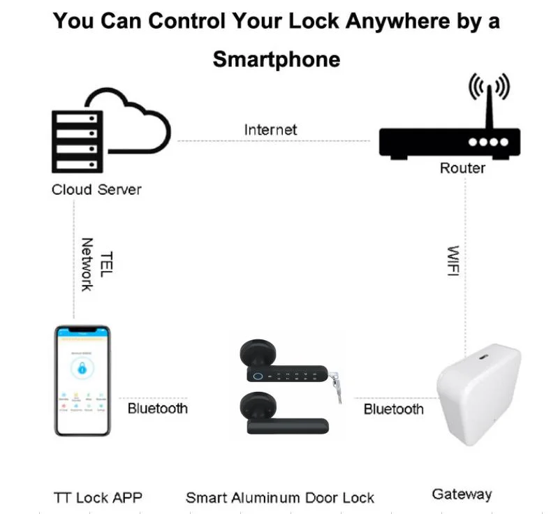 Adjustable Latch Fingerprint Password Tuya Bluetooth Key Unlock Wooden Door Smart Lock