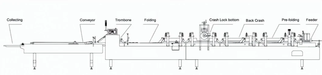 3 Types of Cartons 280m/Min Making Machine Folder Gluer with Crash Lock Bottom