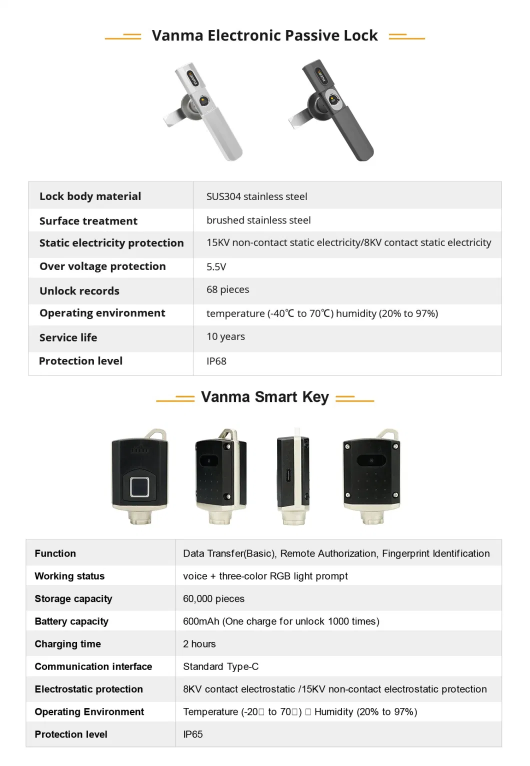 Electronic Passive Door Handle Lock with Smart Cylinder