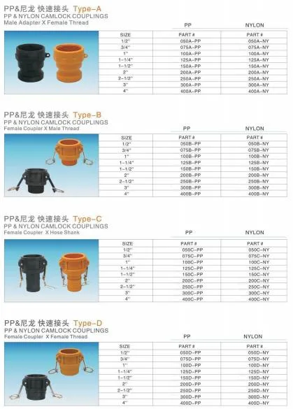 Hydraulic Hose Fittings Camlock Coupling Polypropylene Made in China