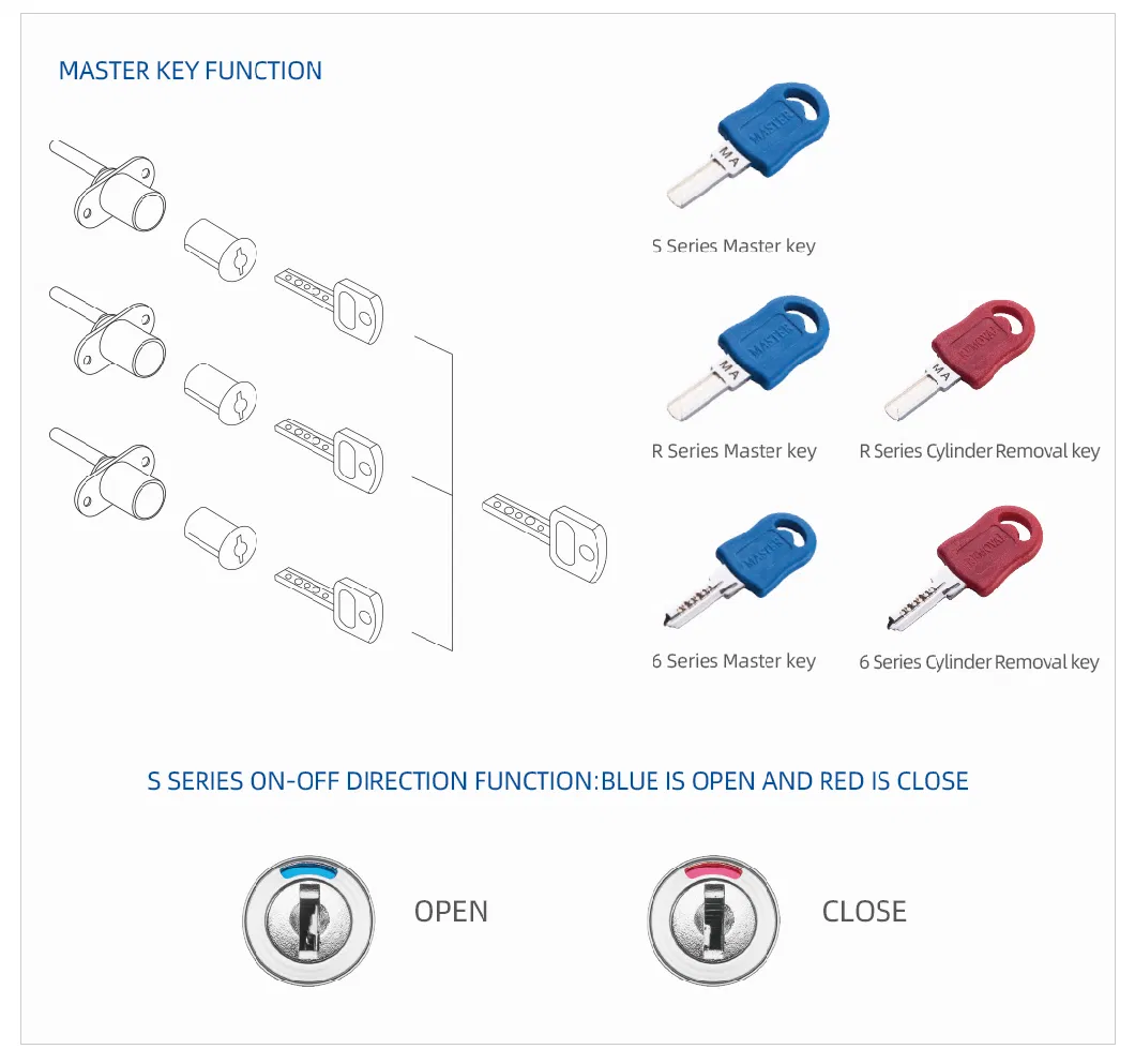 R288 Zinc Alloy Central Drawer Lock for Office Cabinet Drawer with Computer Key Managing Function