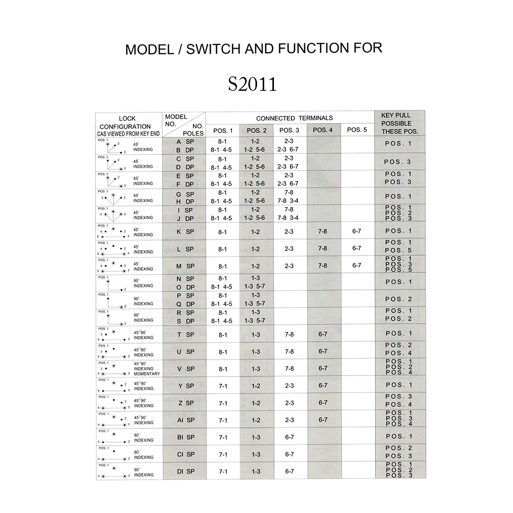 Multi Positions Momentary Contact Switch Locks with UL Certificated