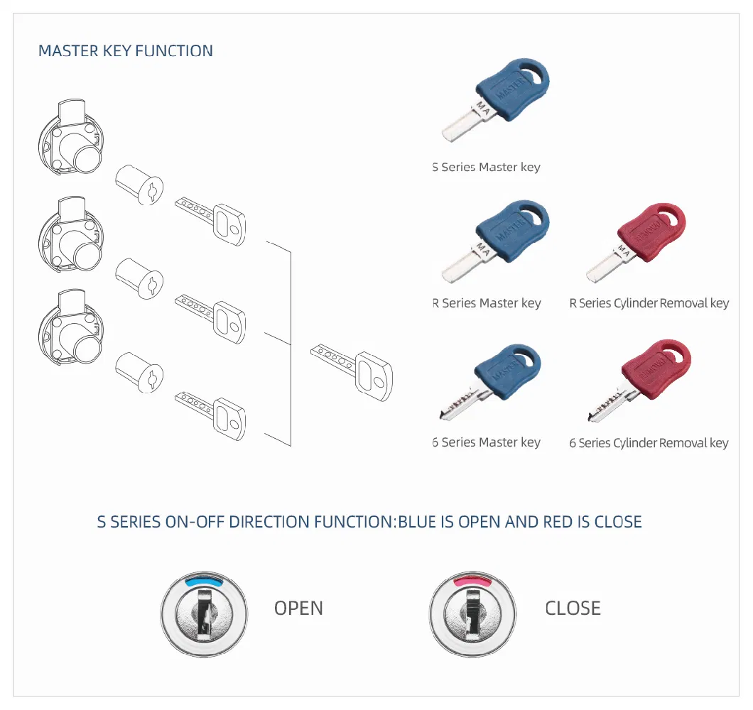 S108 Zinc Alloy Side Drawer Lock for Office 3-Unit Drawer