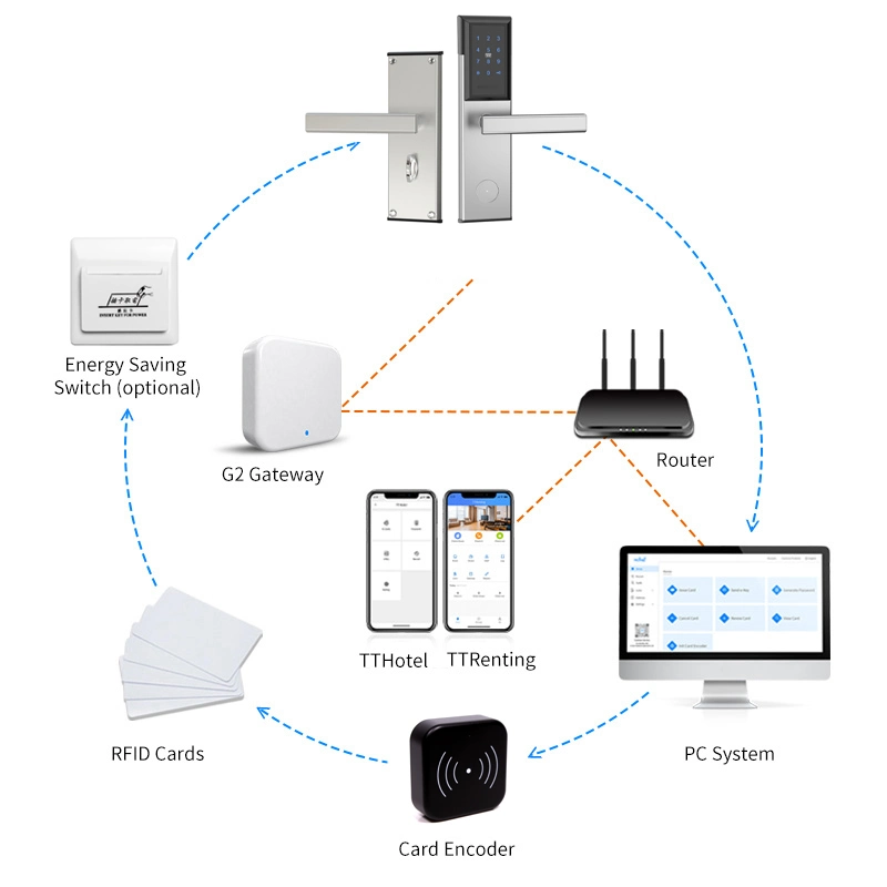 Smart Electric Digital Lock Support Bluetooth Ttlock Tthotel Online Hotel System