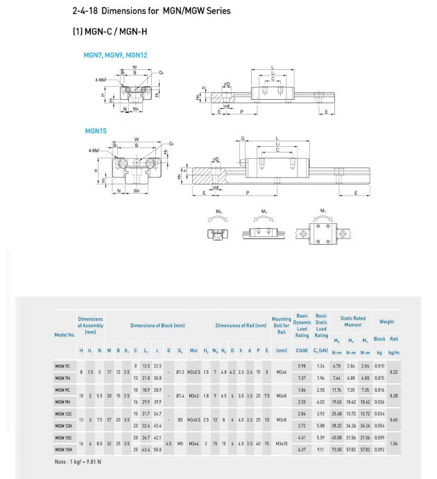 Linear Guide Interchange Mgn Mgw China Made 5-15mm Liner Guide Carbon Steel or Stainless Steel