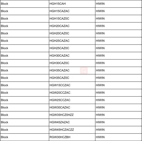 HGH35ca CNC Linear Guide Block for Linear Guide Rail