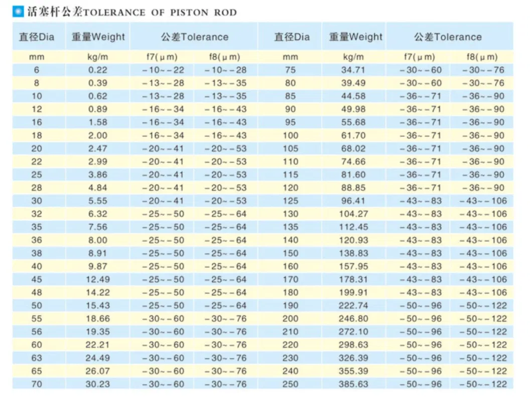 OEM Electro Hydraulic Servo Control System Hydraulic Flow Control Valve Blocks