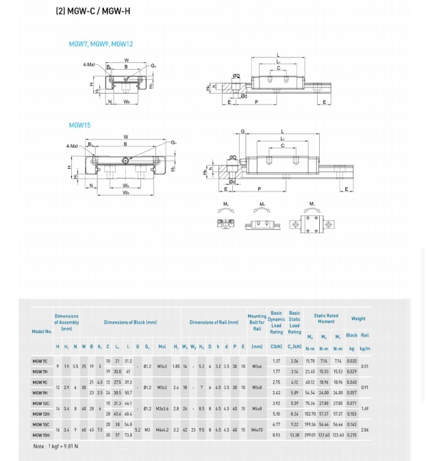 Linear Guide with Flange Block for Laser Cutting Machine Laser Linear Guide