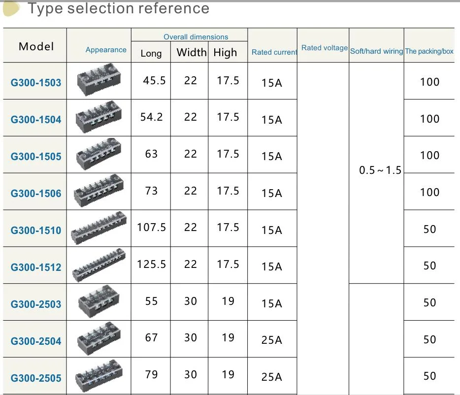 Siron Tb Series Electric Wire Screw Panel Mounted Barrier Terminal Block Fixed Terminal Blocks