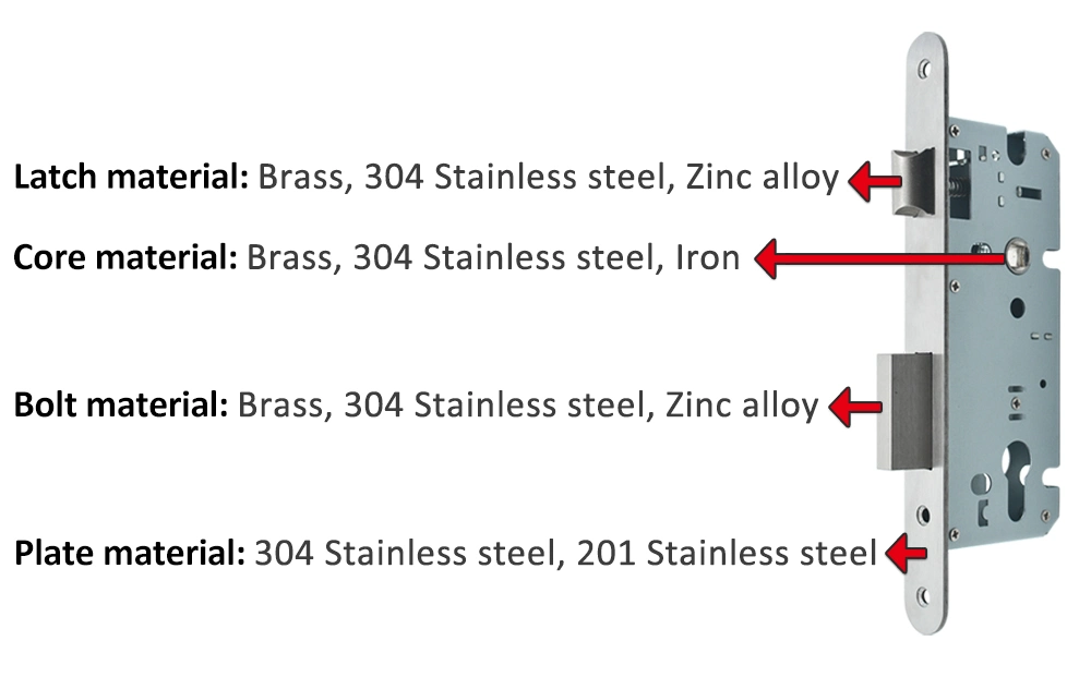 Basic Customization Door Hardware CE Customized Size Latch Door Handle Lock Security Sash Locks Fire Door Stainless Steel High-Quality Mortise Door Locks