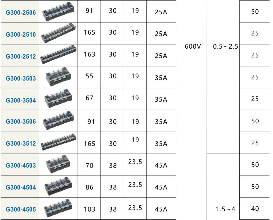 Siron Tb Series Electric Wire Screw Panel Mounted Barrier Terminal Block Fixed Terminal Blocks