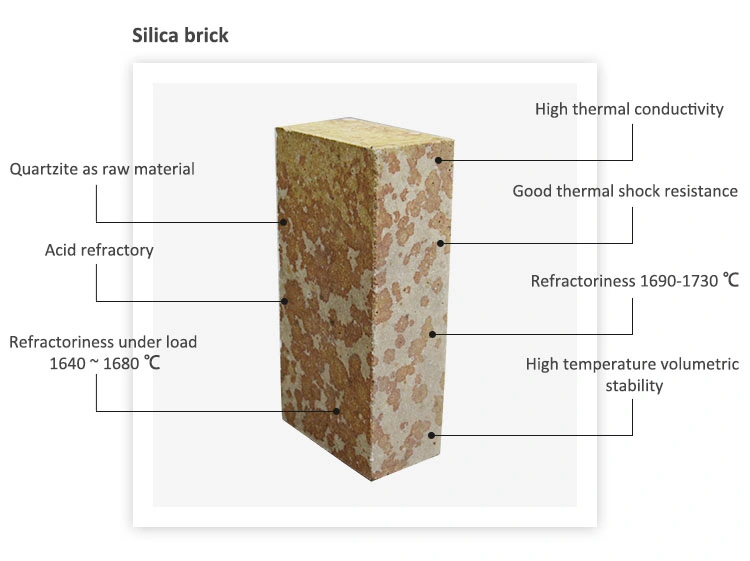 Hot Sale Refractory 96% Silica Bricks Refractory Block for Coke Oven