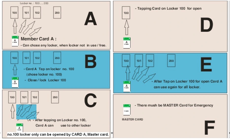 Invisible Hidden Digital RFID Cabinet Locker Lock