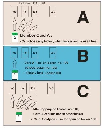 Card RFID Smart Drawer Lock Cabinet Lock Battery Powered Induction Hidden Safety Lock for Wooden Wardrobe Cupboard