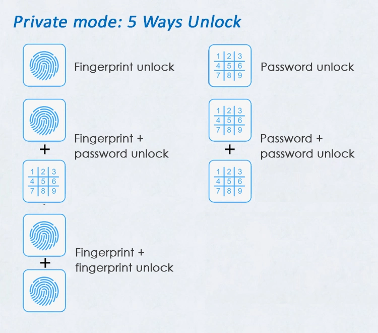 Smart Fingerprint Electronic Digital Cabinet Lock