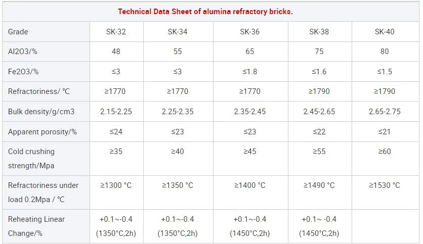 Al70% Grade High Alumina Bricks Blocks for Steel Casting Ladle Well