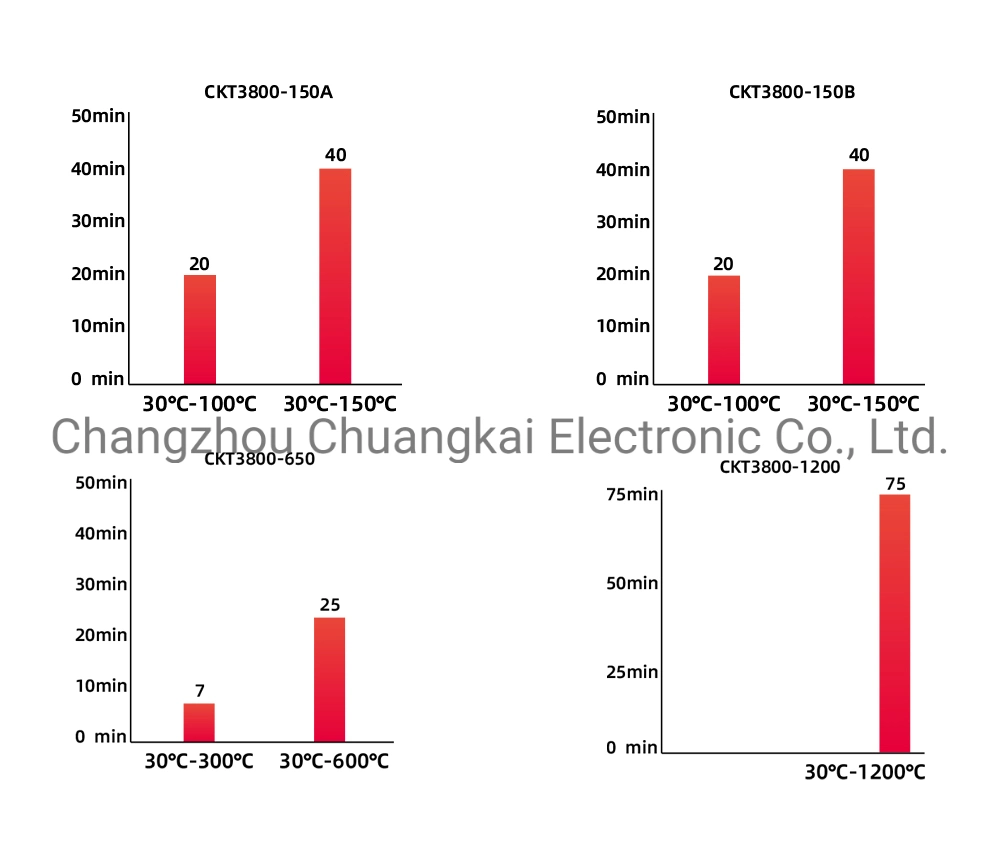 10% Discount for Furnace Dry Block Temperature Calibrator (Model CKT3800-150B)