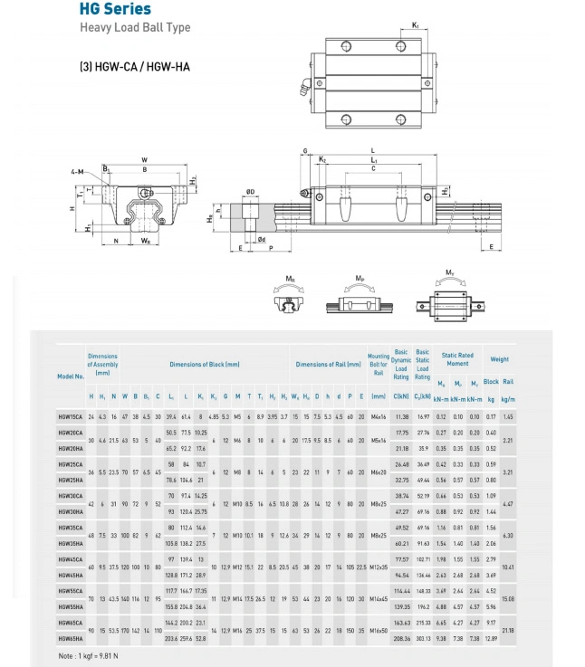 Linear Guide with Flange Block for Laser Cutting Machine