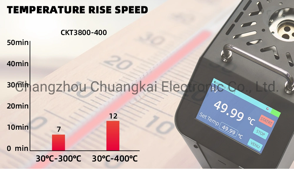 10% Discount for Furnace Dry Block Temperature Calibrator (Model CKT3800-150B)