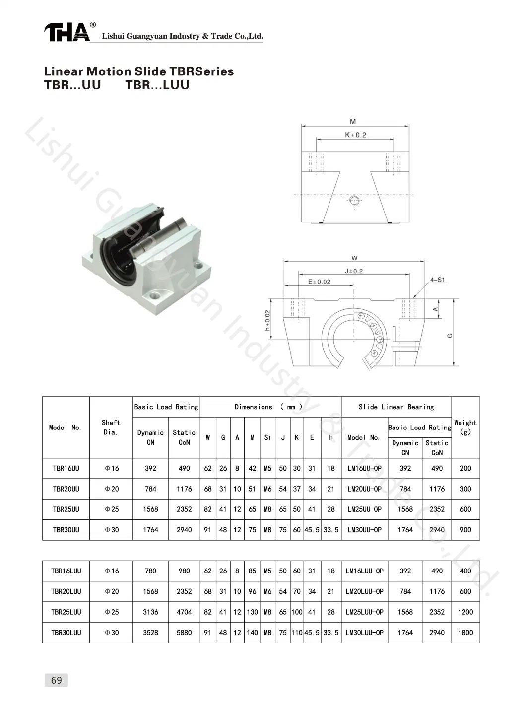 Factory Price Linear Motion Ball Slide TBR Series Linear Guide Rail Block