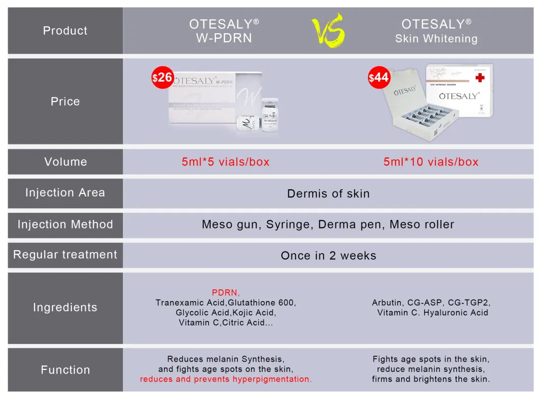High Quality Whitening Beauty Mesotherapy Otesaly Injection Brightening Injection Pdrn