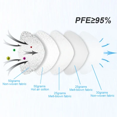 China de fábrica del fabricante KN95 Mascarilla desechable