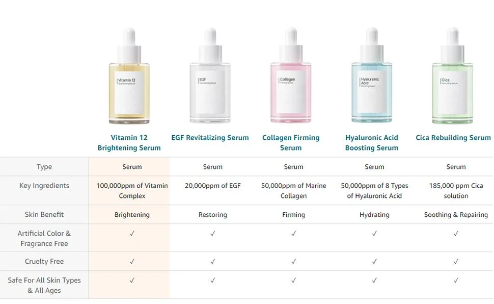 Beauty Cosmetics Skin Care Whitening Serum Vitamin 12 Serum Antioxidant OEM