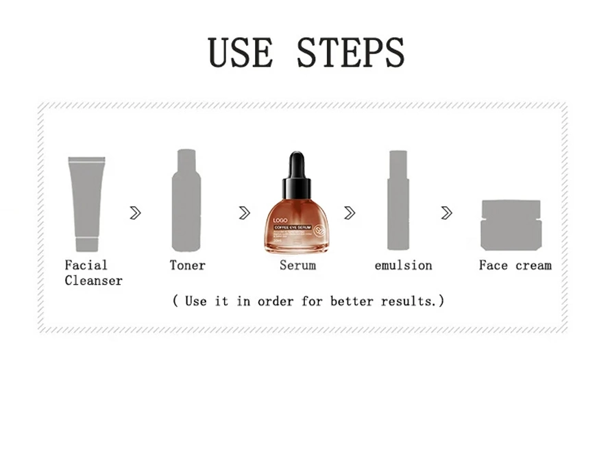 OEM Factory Pure Natural Coffee Anti-Dark Circles and Anti-Aging Eye Serum