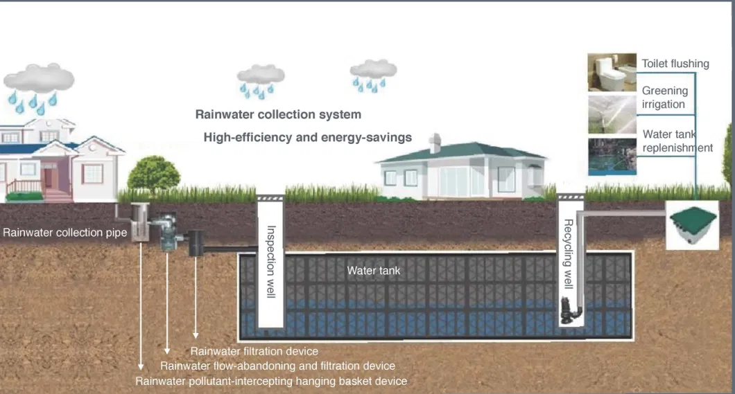 Rain Infiltration Tank to Collect Water 117L