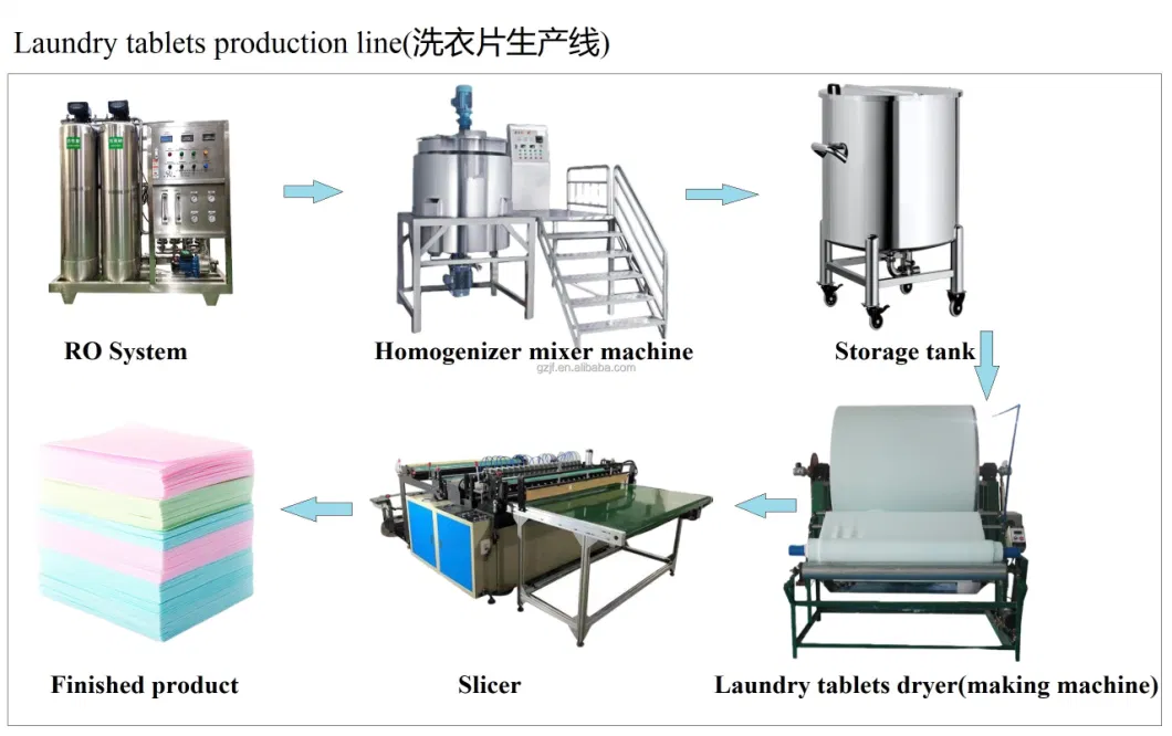 Jf Laundry Detergent Tablet Producing Machine Laundry Detergent Sheets Making Machine