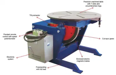Zhr-60 Headstock and Tailstock Welding Positioners