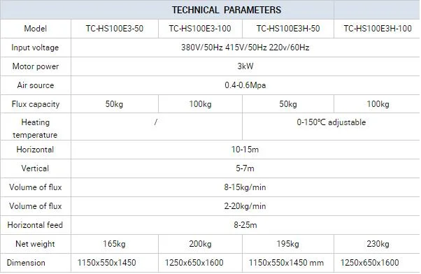 Tc-Hse Flux Recovery &amp; Feed Machine (For column and boom etc.) Tc-HS150e3-50