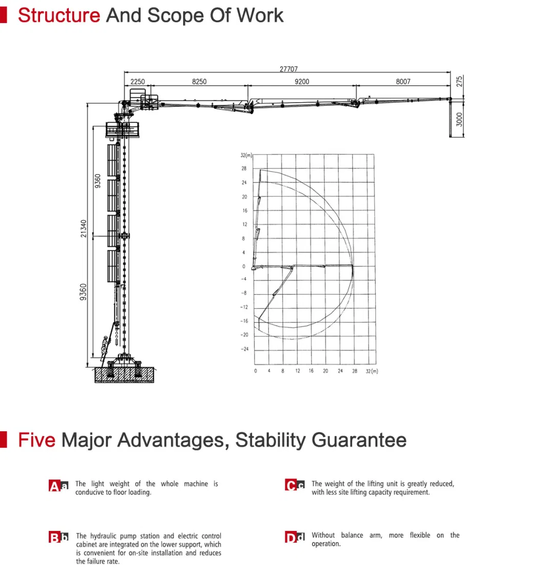 China Machine Price Truemax Concrete Mchinery Pb28A-3r-II Column Climbing Concrete Placing Boom for Sale