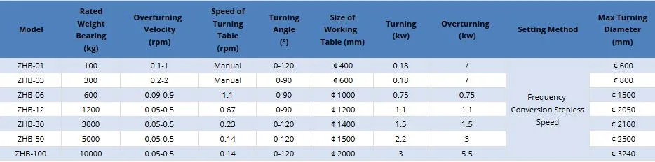 50kg-10000kg Customized Tube/Pipe Rotating Table Positioner for Welding