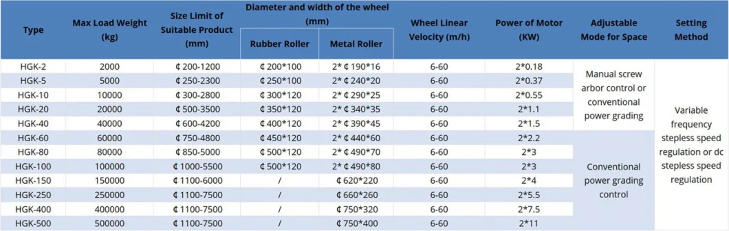 Certified Conventional Pipe/Tank/Vessel Welding Turning Rolls for Flange Welding