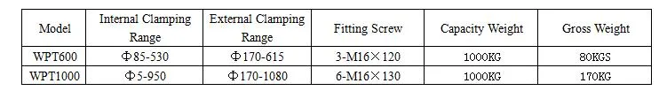 Wpt Welding Chuck and Quickly Release Chuck with High Quality