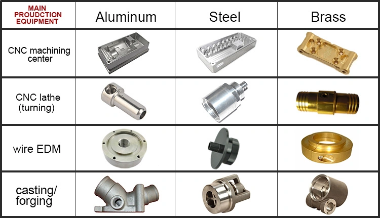 Custom Made Turning China Parts Aluminum Large CNC Tooling Machining