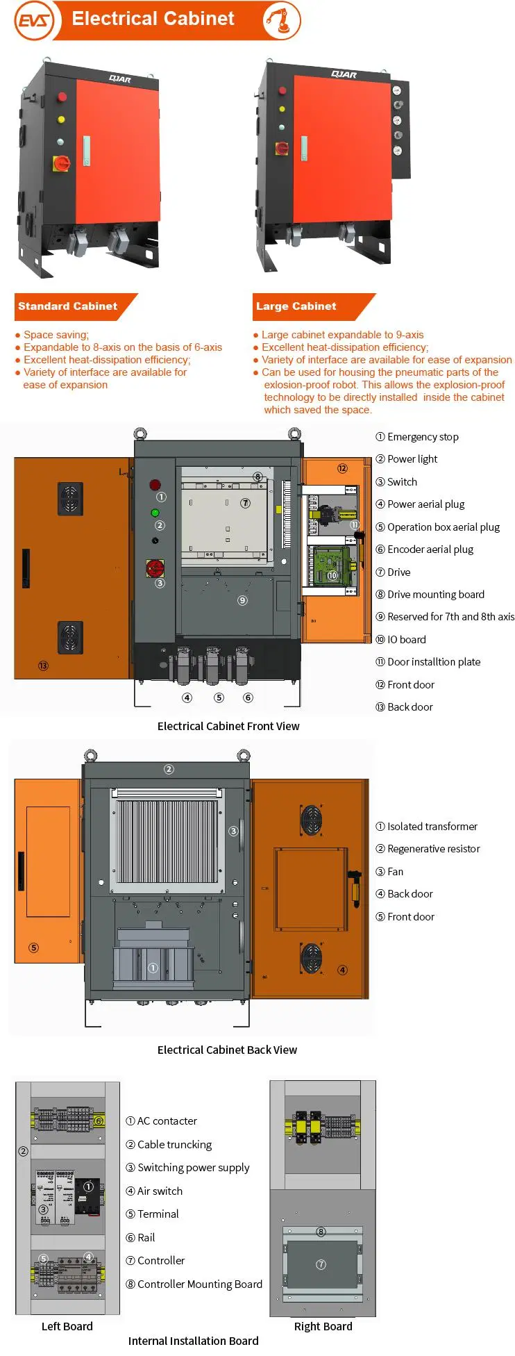 Rotary Welding Positioner Welding Manipulator Cost Effective