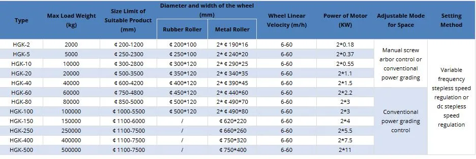 Adjustable Welding Turning Roll with Capacities 20 to 60-Ton