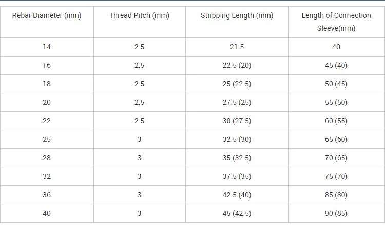 Automatic Rebar Thread Rolling Machine